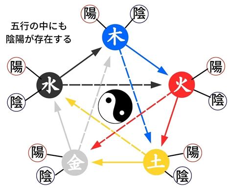 陰と陽|陰陽五行思想